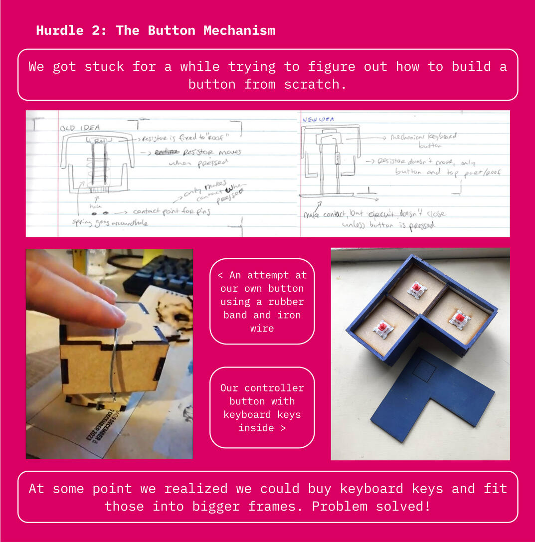 Hurdle 2: Button mechanism