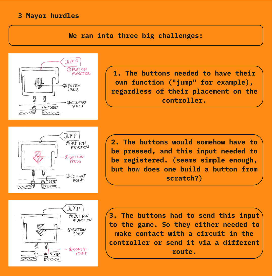 3 Mayor Hurdles