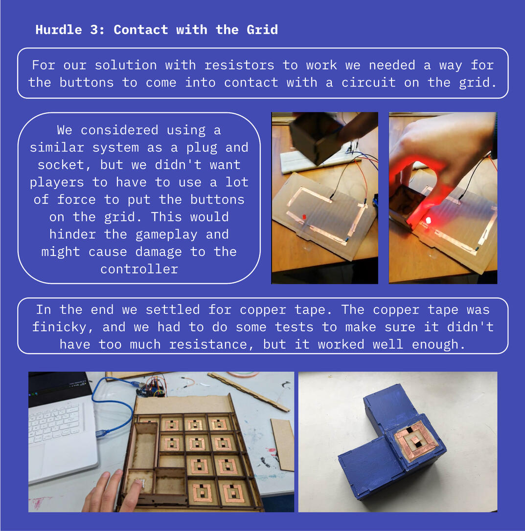 Hurdle 3: Contact with the grid